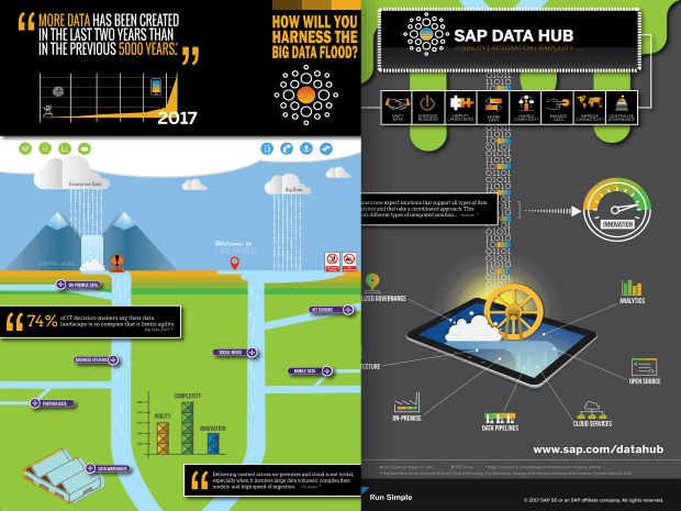sap-how-will-you-harness-big-data-ap.png.adapt.620_465.false.false.false.false